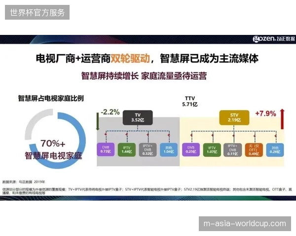 多平台协同分发机制如何破解世界杯关键转播信号的物理性回传阻碍